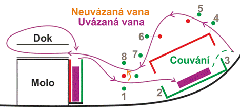 Plán tratí