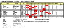 Výsledky 1. soutěže plachetnic Footy v Čechách 2026